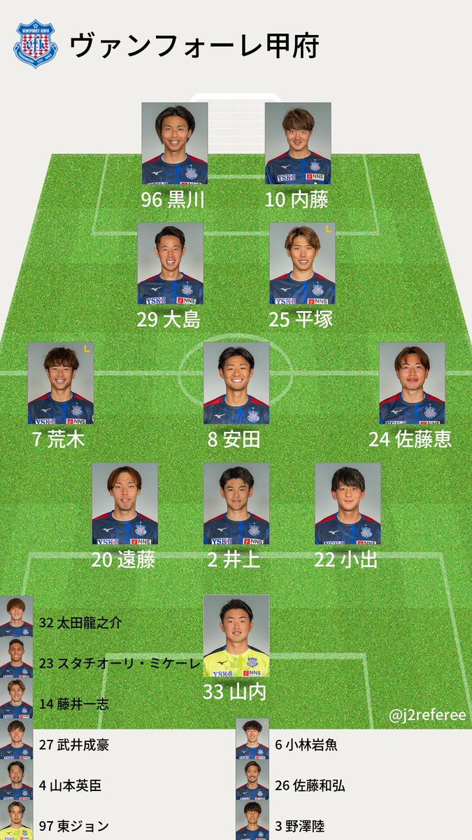 j2referee's tweet photo. 【J2・J3百年構想 POラウンド 2nd】宮崎x甲府
予想フォーメーション https://t.co/X3yDzBq6bB