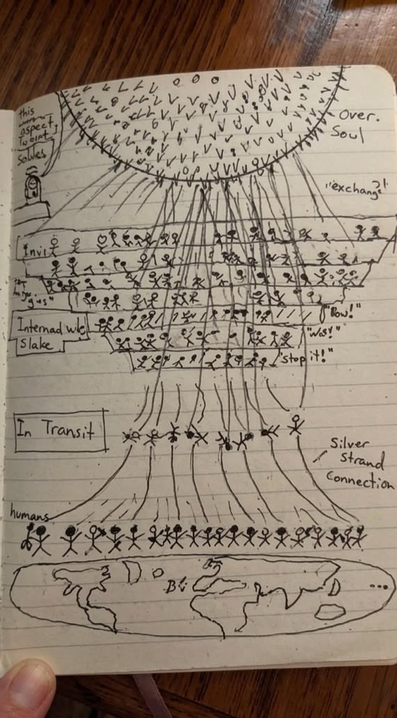 hado_space's tweet photo. なぜ今、「死後の世界の地図」が世界中で話題になっているのか？死後の世界の旅先案内人となって解説します。死後の世界は階層になっている。#死後の世界　＃魂 　#あの世の仕組み　 @hado_space https://t.co/HyI0jJx0kj https://t.co/E1YfqGbUyY
