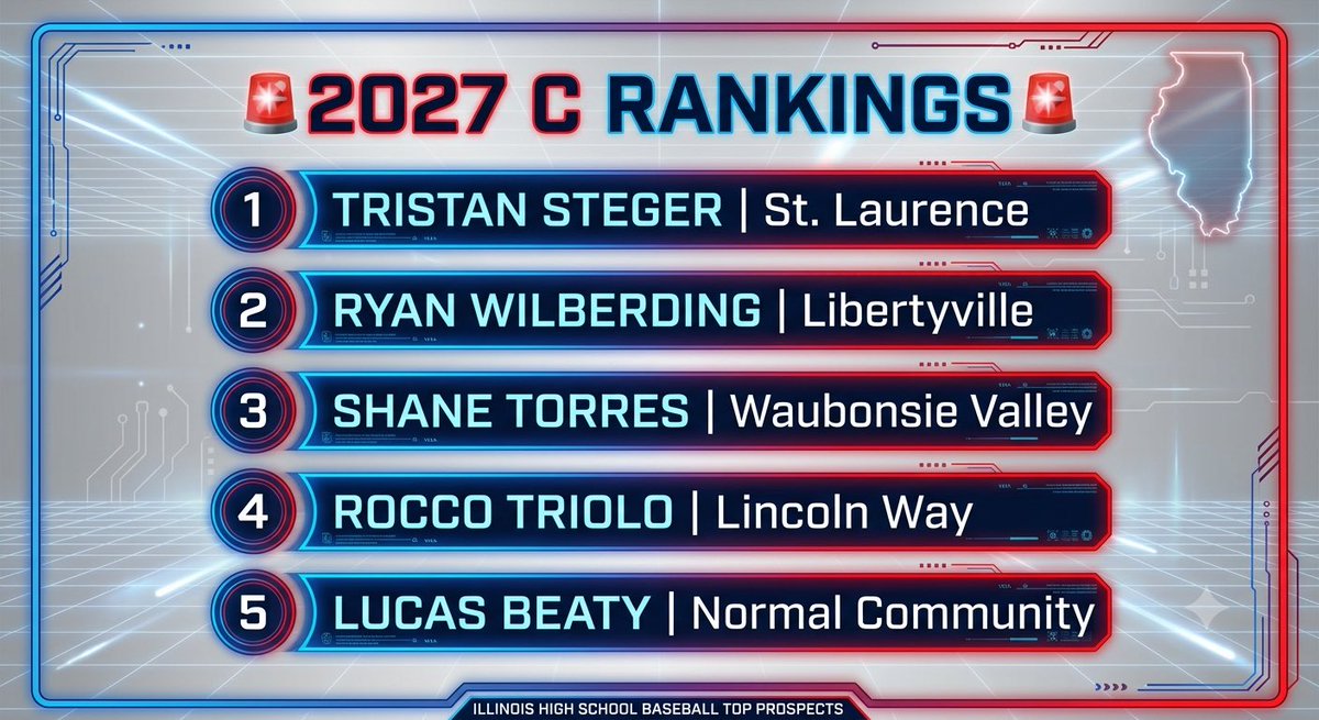 Pipeline Rankings tweet media