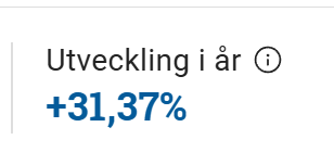 Hjarsta's tweet photo. Minskat pytte i $fnm #Ferronordic samt ökat lite i Kontigo Care 
Mjukvara verkar ha fått fart igen och vänder bolaget så kan det bli hur bra som helst. https://t.co/HC6PNaud9p