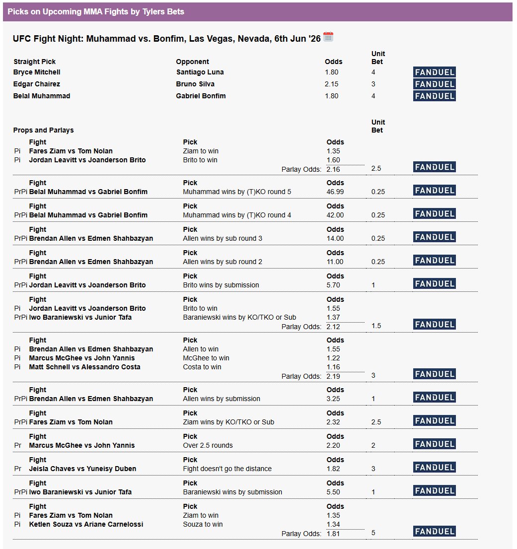 TylerMMABets's tweet photo. All My Bets For #UFCVegas118 Tmmr

#Gambling𝕏 #MMATwitter #GamblingTwitter https://t.co/L2fEAYWFby