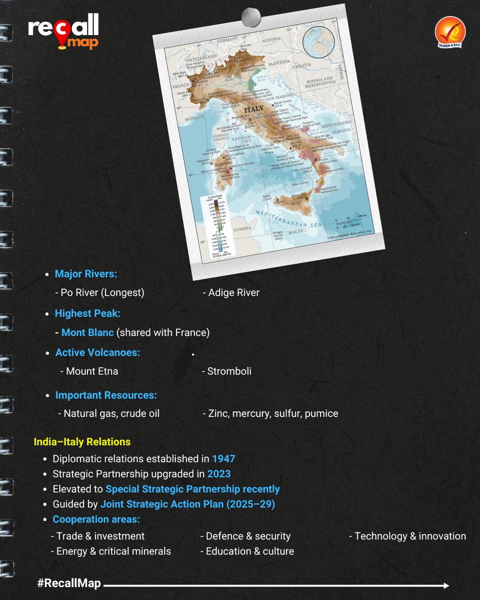 VajiramRavi's tweet photo. #RecallMap : Italy is in the news as India and Italy have elevated their ties to a Special Strategic Partnership, strengthening cooperation in trade, defence, technology and energy.
#Italy #IndiaItalyRelations #RecallMap #MapBasedQuestions #UPSC #UPSCPrelims #UPSC2026 #Geography https://t.co/bxxO3ACMYk