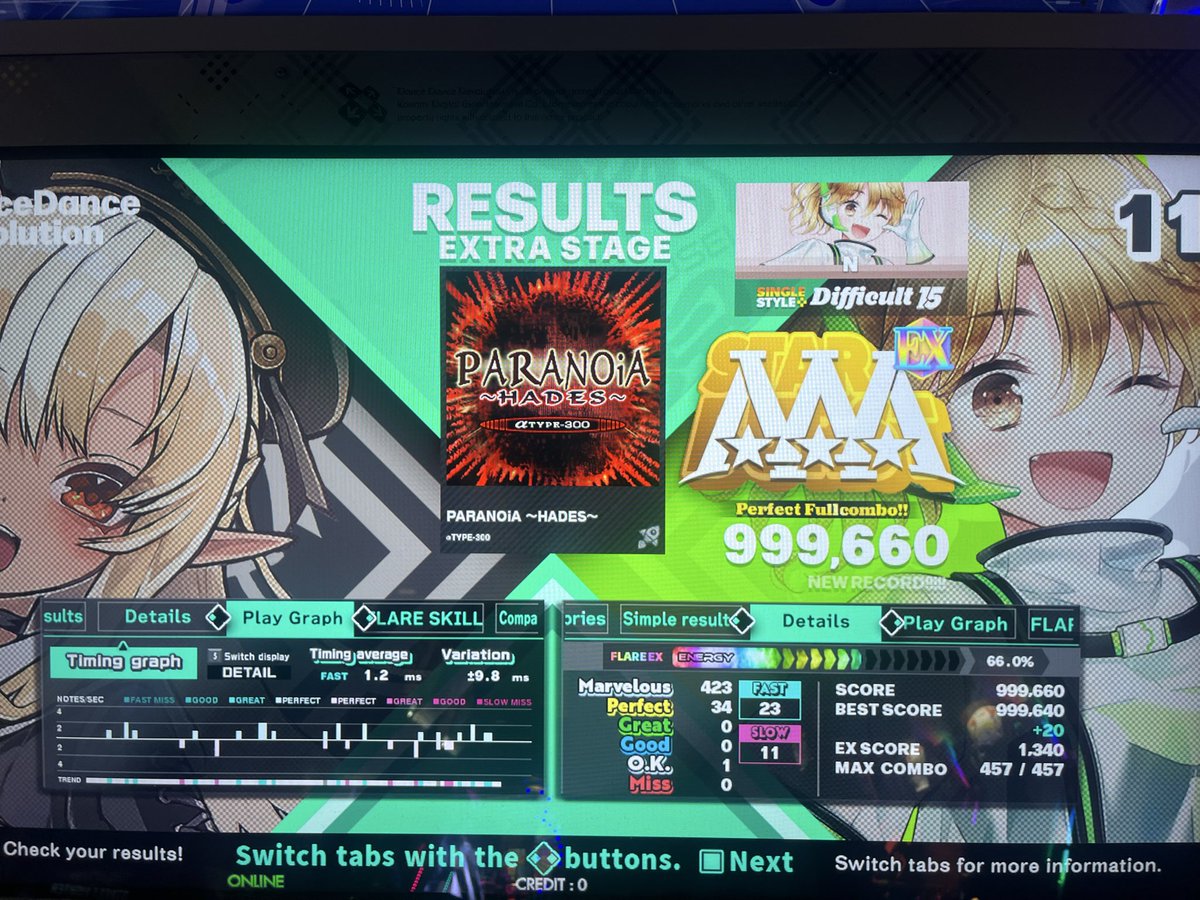 NDimensional15's tweet photo. Today’s DDR session.

MA didn’t seem to be there today :(

Paranoia HADES
DSP-15 // 45p —> 34p
on LEFT. Remember the doublesteps.

Silent Flame
CSP-13 // 17p

RUINA
DDP-15 // 5g
what is that ending??? this is harder than swingwurm?

Roll the Dice
EDP-15 // 50p sightread

not much https://t.co/vzdNjPshho