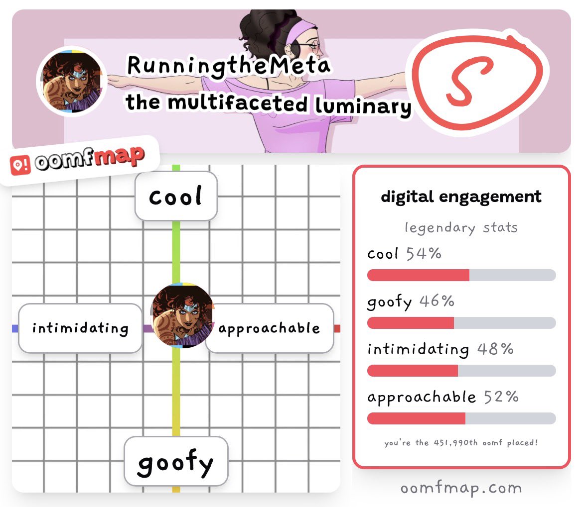 RunningtheMeta's tweet photo. How accurate is this? https://t.co/ygpT59NxOP