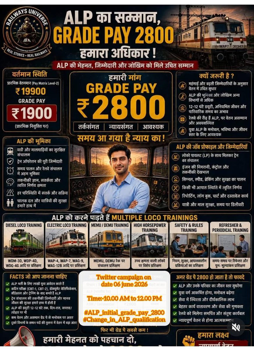 publicvideo5's tweet photo. #ALP_INITIAL_GRADE_PAY_2800
#Change_in_ALP_Qualification
#JusticeForALP
#IndianRailways
#ALP 
ALP की जिम्मेदारियां बढ़ती जा रही हैं, लेकिन Grade Pay अब भी ₹1900 पर अटका है। समय आ गया है कि हमारी मेहनत, प्रशिक्षण और जिम्मेदारी का उचित सम्मान हो। https://t.co/lTTyAxvfXa