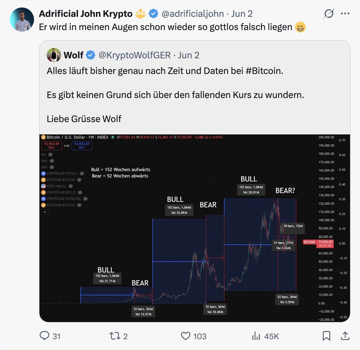 Adrificial John Krypto 🔱 tweet media