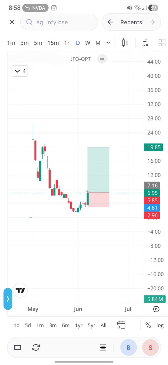 StockAnalyst007's tweet photo. 🎯 Jackpot trade for June Expiry 🚀🔥
💰 Max Risk: ₹5000 only
🚀 Potential: 2x–4x++
⚡Don’t miss this one 👀

❤️ Like • 🔁 Retweet • 👤 Follow

Exact strike dropping soon ⏰
#nifty #optionstrading #nifty50 https://t.co/alAS9K63AC