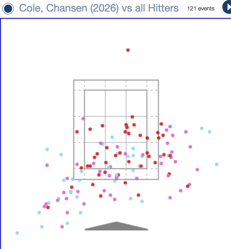 ShotgunSprD1's tweet photo. #WestVirginia RHP Chansen Cole didn't throw a single pitch in the upper third of the strike zone. 

Instead, a 'pretty boring' kid took a boring approach with a boring 85-88 FB and produced electric results: https://t.co/H2iT8IKIOR https://t.co/rcNpgub946