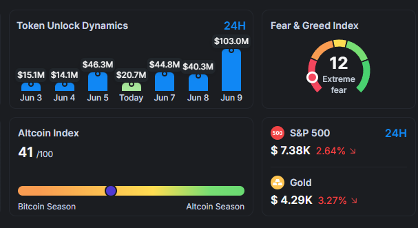gabup77's tweet photo. Good morning all frens

Have a great RED Weekend 😭 https://t.co/R6jkl4iOMh