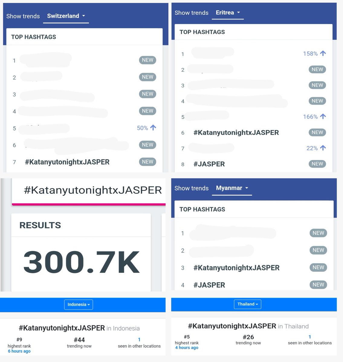 TrendforSanta's tweet photo. 📈 TREND UPDATE || @JASP_ERofficial 
#JoongArchen #aou_tnbknr  
#Santapp #ppnaravit 

#KatanyutonightxJASPER
300.7K Posts
05 🇹🇭Thailand 
03 🇲🇲Myanmar
06 🇪🇷Eritrea
07 🇨🇭Switzerland 
09 🇮🇩Indonesia

#JASPER 
222.1K Posts
04 🇲🇲Myanmar
08 🇪🇷Eritrea https://t.co/9GQn6H6ux3
