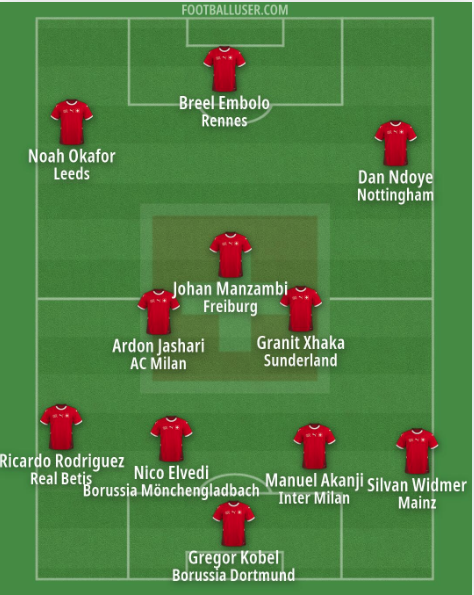Magnusbrod_'s tweet photo. 🇨🇭Switzerland:
General takes on the 26 man squad:
The Switzerland squad is strong and comes with a lot of key figures from the top 5 leagues in European football. There is a lot of talent, and there is definitely also depth to the team, which adds an opportunity to make changes in different sceneries. I like the squad in general a lot. It is what of the nations who can be a trouble for every top nation.
Excitement Rating (1-10): 7,5

History:
Switzerland have a solid World Cup history and are one of the most consistent European nations at qualifying for major tournaments. In recent years, they have regularly advanced from the group stage but have often fallen short in the Round of 16.
My three most important players:
Granit Xhaka (Sunderland), Manuel Akanji (Inter Milan) and Dan Ndoye (Nottingham Forest)

Breakthrough:
I would love to see Johan Manzambi (Freiburg) play from the start at this world cup, as he has had a great season in the Bundesliga, where he even played both as a 6, 8, 10 and even striker. He is a man who can do it all. Dynamic demon from midfield.

Tactics/Keypoints:
With the ball Switzerland is a very fluid team, who like to stretch the opposition’s defence. They have a lot of positive dynamics in the final third, where the front three has a lot of qualities in 1v1’s and they are dangerous with pace and their way to move for each other in spaces. The right back, probably being Silvan Widmer (Mainz) is good at stretching the pitch and staying wide. The midfield can be very dynamic and I personally hope to see the strong talent Johan Manzambi (Freiburg) play here. Their defence was very great in the qualifiers.

Formation:
Switzerland will line up in a 4-3-3 formation, but again they are fluid in positions. We did also see them testing out some kind of a 3-4-3, but i certainly think that is for other testing different scenaries

Short summary of lineup choices:
It is most certainly not going to be the starting eleven for Switzerland. But I would love to see the two talented midfielders Manzambi and Ardon Jashari start with leader Granit Xhaka in the midfield. I think this could add so much more to the team with dynamics and running capacity. Manzambi being an elite talent in dynamics and his way to make progressive carries (3.57 pr. 90). He could be a real threat. While Ardon Jashari could be a very good deep lying playmaker. I went with Noah Okafor on the left as I see him just being in better shape and more of a threat after a good ending at Leeds.

My Ideal Lineup:⬇️