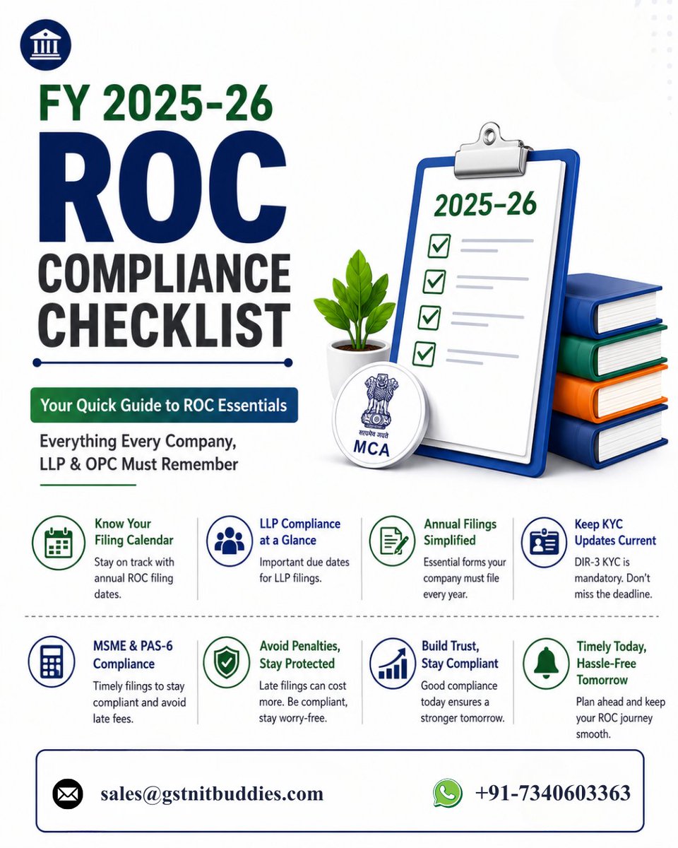 gst_itbuddies's tweet photo. Stay ahead of ROC compliance deadlines!
ποΈ Mark your calendar.
π Keep records updated.
β‘ File on time and stay stress-free.
Compliance today means confidence tomorrow!
#ROCCompliance #MSME1 #PAS6 #MCACompliance #BusinessCompliance #CompanyLaw #ROCFilings #EntrepreneurIndia https://t.co/7DVkoRutKB