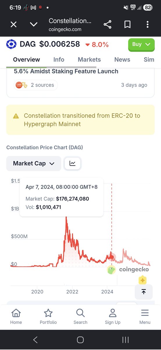 ManAJerk's tweet photo. I will buy another 0.5% of $dag and $rio if both drop 50% from here https://t.co/Ht4vSyaoQV