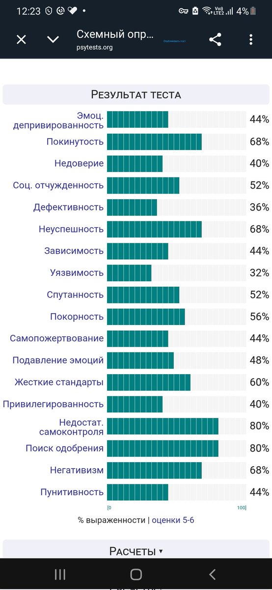 _panichka's tweet photo. Наверное нужно что-то еще сказать про неуверенность, которая не дает мне выбрать вариант "абсолютно не про меня" ни на один вопрос😆 https://t.co/JoWOVqU5ar