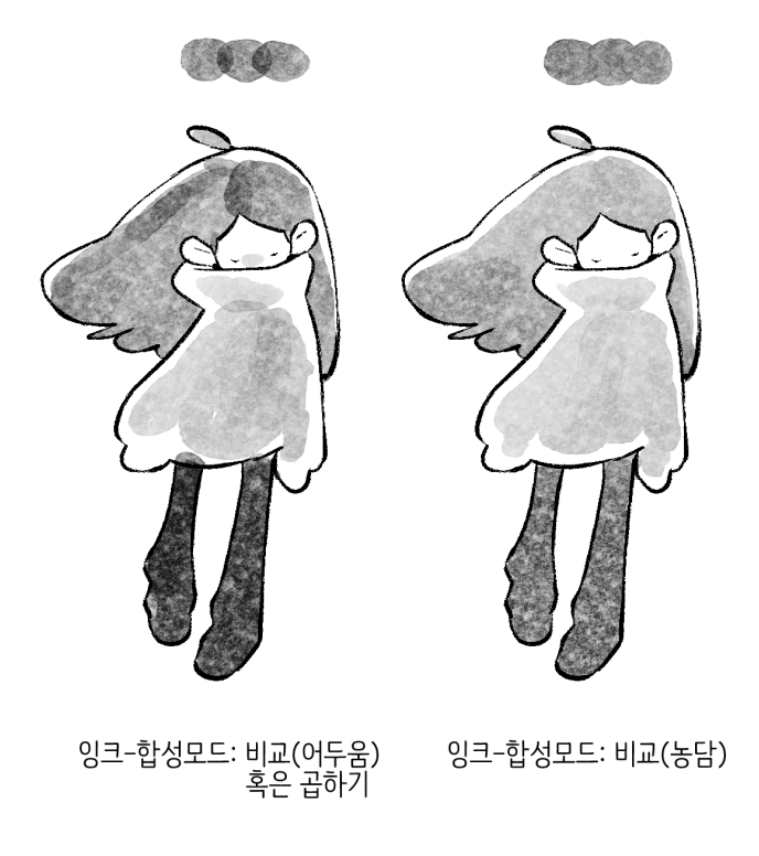 Blue_whale_anan's tweet photo. 그래서 제가 추천하는~ 알아두면 좋은 브러쉬 옵션은 크게 세 가지!
1. 화면상의 크기로 지정(2000이상으로 브러쉬 사용 가능)
2. 수채화 브러쉬 합성 모드-비교(농담)(이미지 참조)
3. 스트로크 반복 방법-랜덤(엑스트라 및 꽃 브러쉬에서 설정하면 좋음) https://t.co/ltlob2UhI6