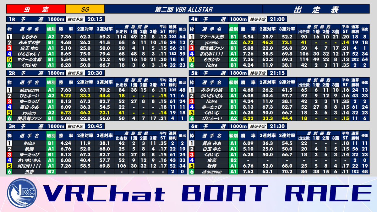 vrboatrace's tweet photo. 出走表に誤りがありましたので再度掲示いたします。
大変失礼いたしました。 https://t.co/LOuKc4XLKv