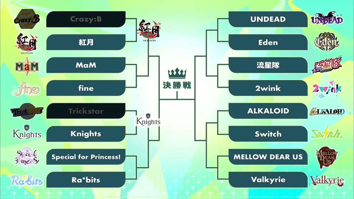 MireiArchive's tweet photo. Megasphere Match 

2nd showdown result

Knights VS Trickstar 

Knights WIN https://t.co/EldfcrHLTF