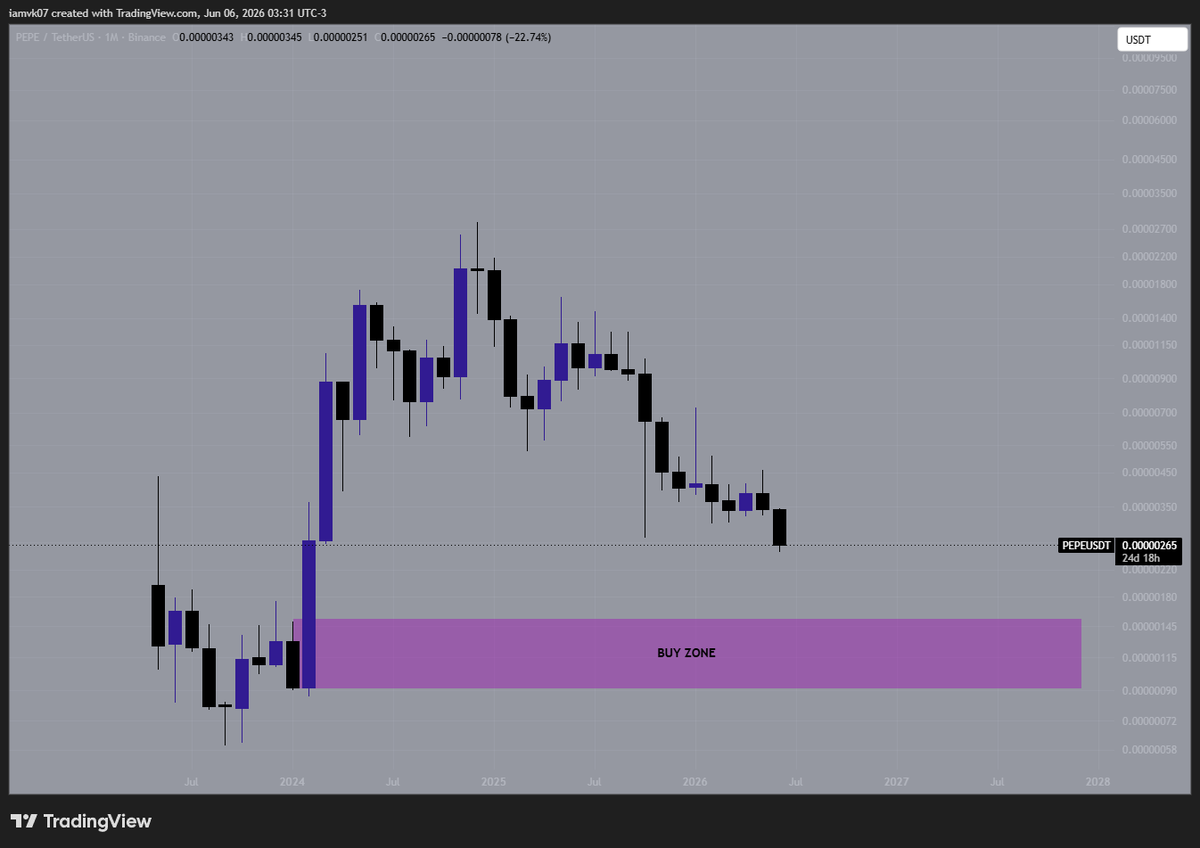 spetsnaz_3's tweet photo. $PEPE BUY zone https://t.co/oCSDeB9nK0