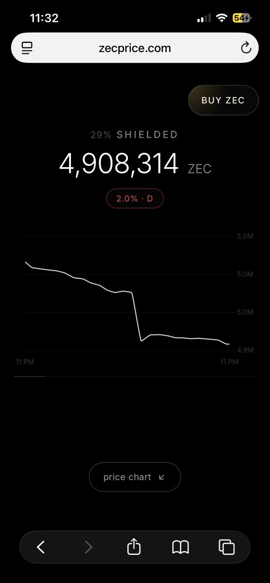 Seb7247's tweet photo. @0x_Colt Shielded supply is going down dummy https://t.co/kf6cyCGIPK