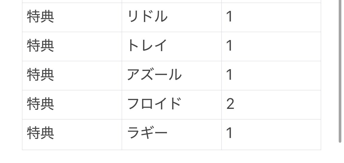 yuchi_tri's tweet photo. ツイステ アニプレックス オンラインくじ マスターシェフ vol1 交換

求:デュース
譲:A賞:アズール フロイド
　　B賞トレイ アズール ジェイド
　　C賞エース ケイト ジャック ジェイド 
　　D賞:リドル トレイ レオナ ジャック ラギー フロイド
　　特典:エース トレイ ラギー アズール フロイド https://t.co/fX1GJxeo26
