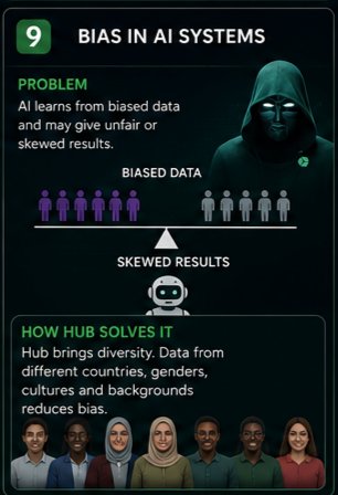 MdAlmobin2's tweet photo. Hub addresses these challenges by connecting AI builders directly with human contributors across the world.
The result is a more scalable, transparent, inclusive, and sustainable approach to developing artificial intelligence.

The future of AI depends on a resource that cannot be manufactured by algorithms alone:
Human experience.
Every breakthrough model, every intelligent agent, every autonomous system ultimately depends on the quality of the data behind it.
As the industry confronts growing challenges around scarcity, bias, authenticity, compliance, and scale, access to real-world human-generated data becomes a strategic advantage.
Hub exists to provide that advantage.
We do not compete with AI.
We make AI better.
Because if AI is the engine of the future, data is the fuel and @hubxyz is helping ensure that fuel remains authentic, diverse, and endlessly renewable.
The future of AI will be built by machines.
But it will be powered by people.
This version is closer to what you'd expect from a company like OpenAI, Anthropic, or Scale AI publishing a flagship thought-leadership piece: less promotional, more authoritative, and focused on industry-level implications rather than product features alone.
