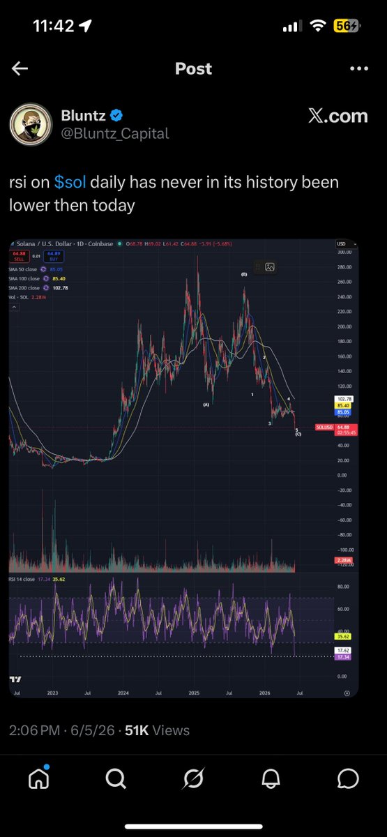 Navang25's tweet photo. Another EW larp…stop labeling numbers and letter and just learn to trade you 🤡 https://t.co/CwD2AuP8lq