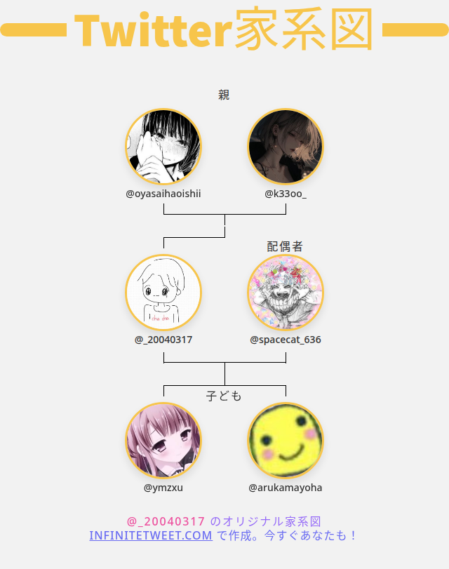 _20040317's tweet photo. 👨‍👩‍👧‍👦 私のTwitter家族:
👫 親: @oyasaihaoishii @k33oo_
👰 配偶者: @spacecat_636
👶 子ども: @ymzxu @arukamayoha

➡️ https://t.co/PWZ6EIZJfp https://t.co/0XBY36qmmN