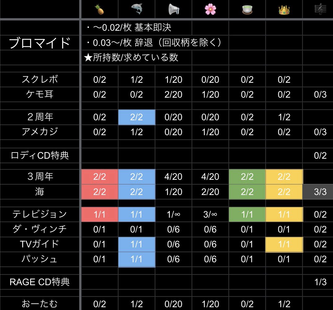 nats_stan7's tweet photo. 譲〉1枚目
求〉2〜4枚目(未所持📢🌸≫未所持他🍜) ≫ 買取 ≫ 他📢🌸グッズ検討

当方買い手基本❌
交換の方優先
リトリン一読の上気軽にお声がけください🙇🏻‍♀️

#シクフォニグッズ交換 #シクフォニグッズ買取 https://t.co/K5rGCTZeWn