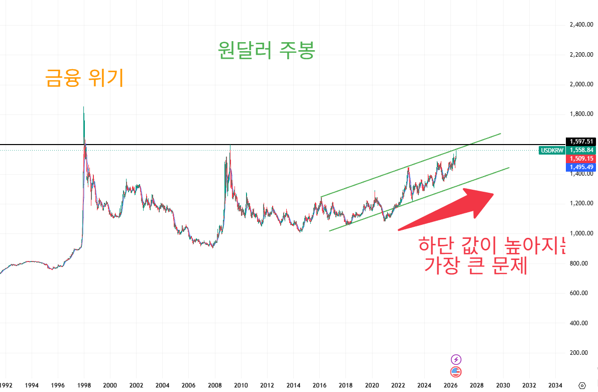 eyeofjaguar's tweet photo. 추세 확인하세요
1. 원달러 환율
2. $BE 블룸에너지
3. $BMNR 비트마인이멀젼
4. $NTRA 나테라
#BE #블룸에너지 #BMNR #비트마인 #NTRA #나테라
#원달러 #원달러환율 #달러환율 #환율전망 https://t.co/hEdlvSaLBu