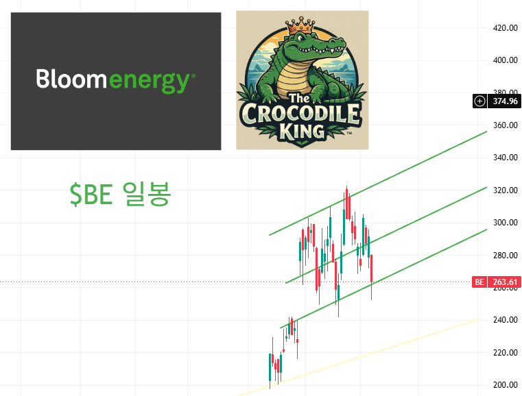 eyeofjaguar's tweet photo. 추세 확인하세요
1. 원달러 환율
2. $BE 블룸에너지
3. $BMNR 비트마인이멀젼
4. $NTRA 나테라
#BE #블룸에너지 #BMNR #비트마인 #NTRA #나테라
#원달러 #원달러환율 #달러환율 #환율전망 https://t.co/hEdlvSaLBu