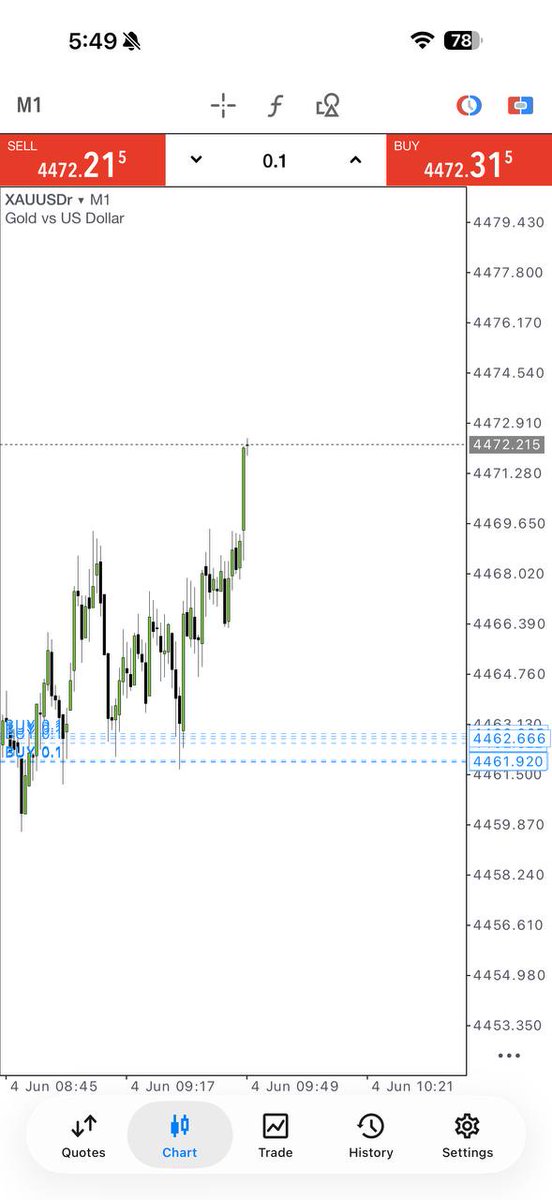 SheezyGold's tweet photo. #XAUUSD #GOLD           
Join my telegram channel for free signals👇
https://t.co/uXsbGCTve1 https://t.co/9vgGIU8jyW