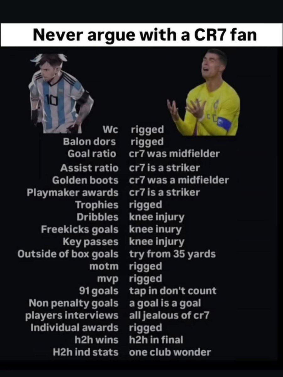 constino07's tweet photo. Never argue with a Ronaldo fan https://t.co/QcrhBd5J0Y