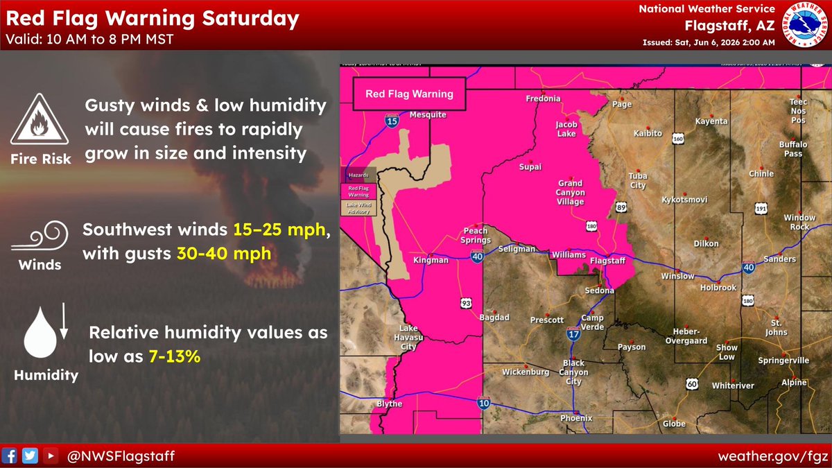 NWSFlagstaff's tweet photo. Red Flag Warnings and Fire Weather Watches have been issued for the weekend and into early next week. The western Mogollon Rim including the Flagstaff and Williams area was added to today's Red Flag Warning.  Avoid burning, fires can spark and grow very quickly. https://t.co/L5LH8Kx4ga