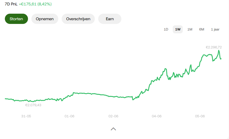 Tim54014407's tweet photo. @DoopieCash Mijn Claude trading bot houdt wel van stevig momentum https://t.co/F2cDu18aWH