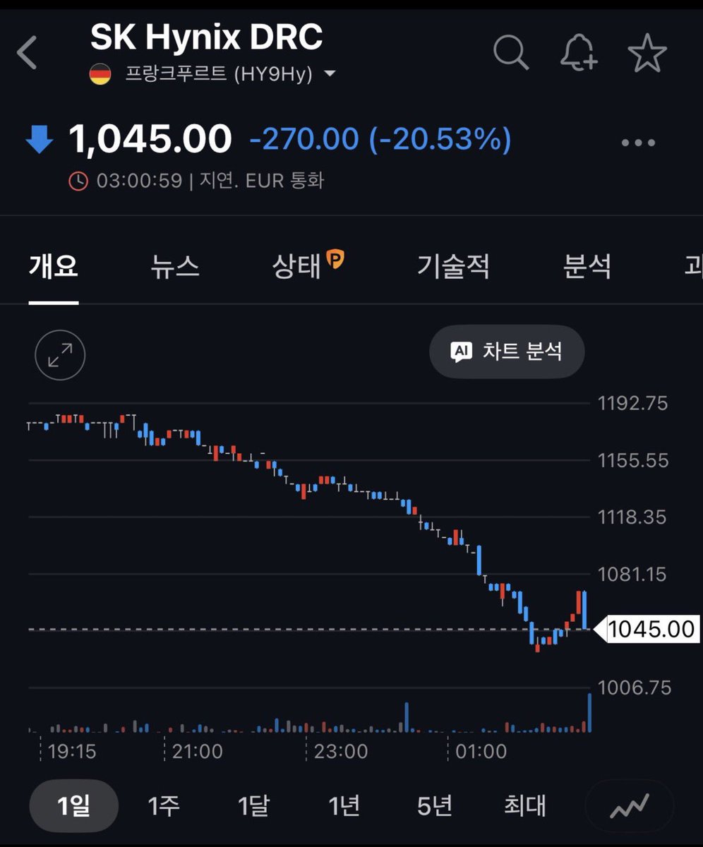 slow22c's tweet photo. <공교롭게도>

최태원이 젠슨황 앞에서 골든벨 울리던 그 순간에 독일 증권시장에 상장된 하이닉스 주가가 전세계적 반도체 패닉셀 영향으로 20% 빠져 버림 https://t.co/sfjs6IY0vA