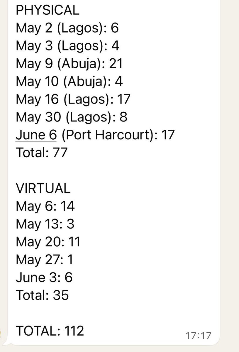 SirJarus's tweet photo. Today, in shaa Allah, we wrap up our NLNG assessment center coaching that has taken my and my partner @maclatunji's weekends for the past 6 weeks, with travels across Lagos, Abuja and PH. Personal trips to Kwara inbetween. 

We would have prepared 112 candidates, about one-quarter of the total candidates that got to that final stage of NLNG recruitment. 

I hope to share redacted screenshots of success stories when their results come out later this year like I did after NNPC recruitment of last year.

I wish these incoming oil & gas professionals all the best.