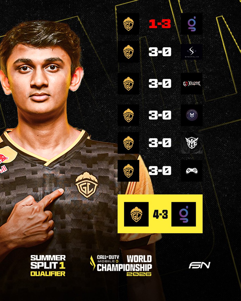 officialfsnasia's tweet photo. From setback to supremacy. 👑

After a tough loss to Galorys in the upper bracket, GodLike went on a legendary lower bracket run only to meet their rivals again in the Grand Finals and take them down 4-3 in a nail-biting finish.

A true GodLike comeback and their journey continues in Summer Split Qualifier 2. 🔥

#CODMWC2026 #codmindia #codmesports #godlike