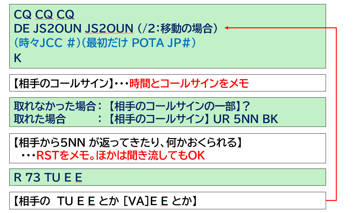 ゆう リクエスト2点 シェアさせていただきます