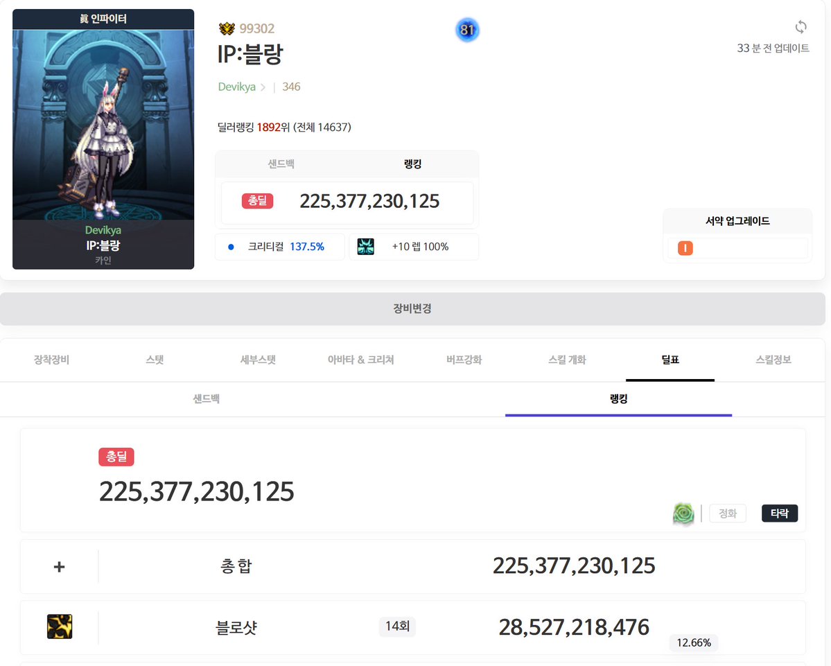 Mire_IP's tweet photo. 대충 이정도인데 블로샷 저게 14회가박힘ㅋㅋ https://t.co/YX8EDvWATL