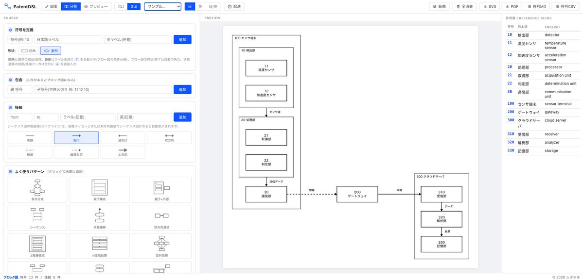 mottolicht's tweet photo. PatentDSLという特許図面をテキスト記法から生成する単一 HTML ツールをつくりました。MITで公開。

なお、バグ（？）があったので、後日直します...簡単にいうとサンプルの「制御ループ」が変（なんで上げる前に見つけられなかったんや）

GitHubはコメントから。↓ https://t.co/95tiLdi8U4