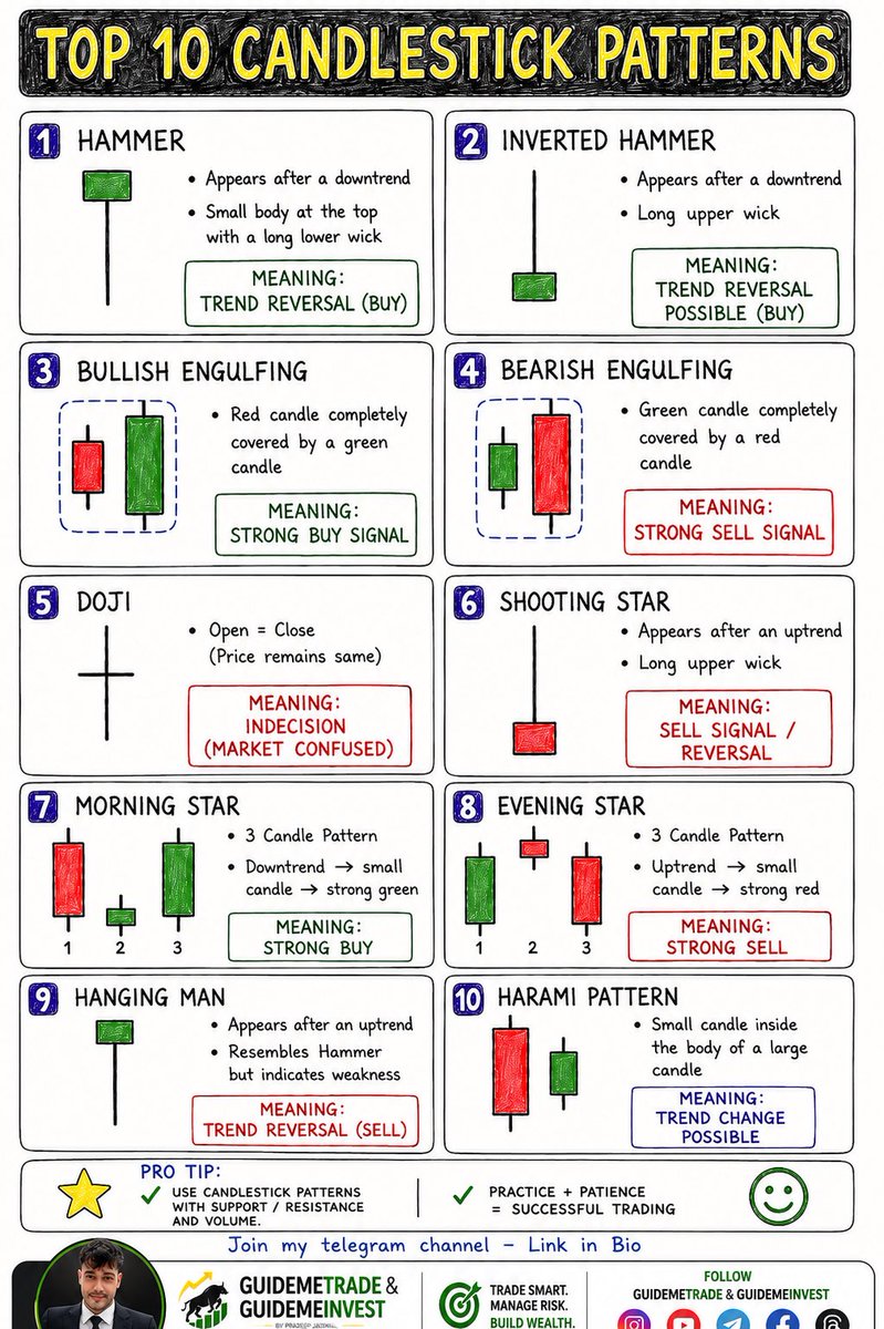 Guide Me Trade | by Pradeep Jaiswal tweet media