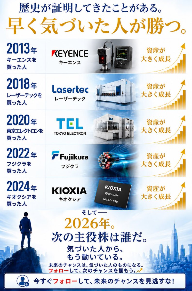 MILD_69_'s tweet photo. 2013年、キーエンスを買った人――億万長者
2018年、レーザーテックを買った人――億万長者
2020���、東京エレクトロンを買った人――億万長者
2025年、フジクラを買った人――億万長者
2026年前半、キオクシアを買った人――億万長者

2026年後半
次の主役は、もう動き始めている
フォローで、次の一手を共有📩 https://t.co/0Z7QZ5a4f2