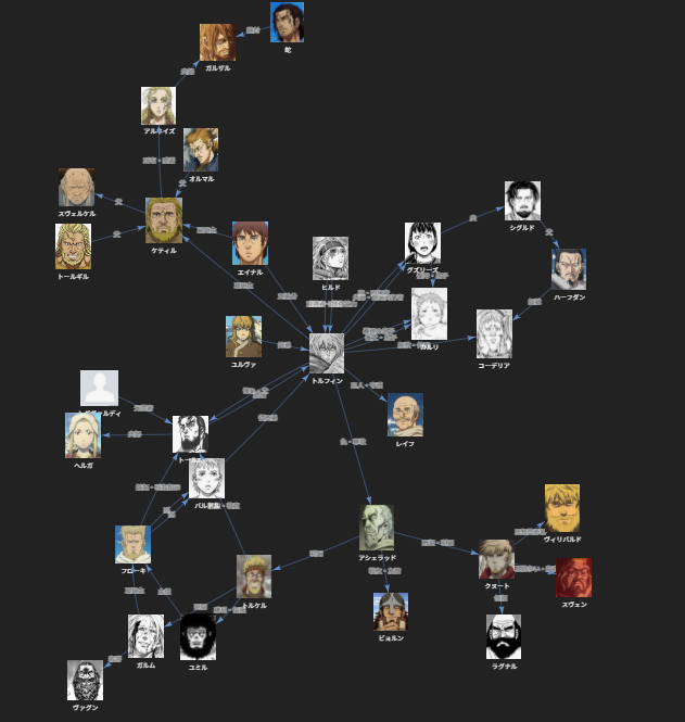 kaiwanoryousi's tweet photo. CSVと顔画像フォルダを投げ込むだけ��、あなただけの「相関図」が作れるツールを作りました！

推しの関係性を可視化したい方はぜひ使ってみてください！  

▼使い方の解説（note）https://t.co/SCbrkUgK8i 
▼ツールはこちらhttps://t.co/EsUqu2DsTE

#推し活 #相関図ジェネレーター #アニメ #漫画 https://t.co/eax2oEjokP