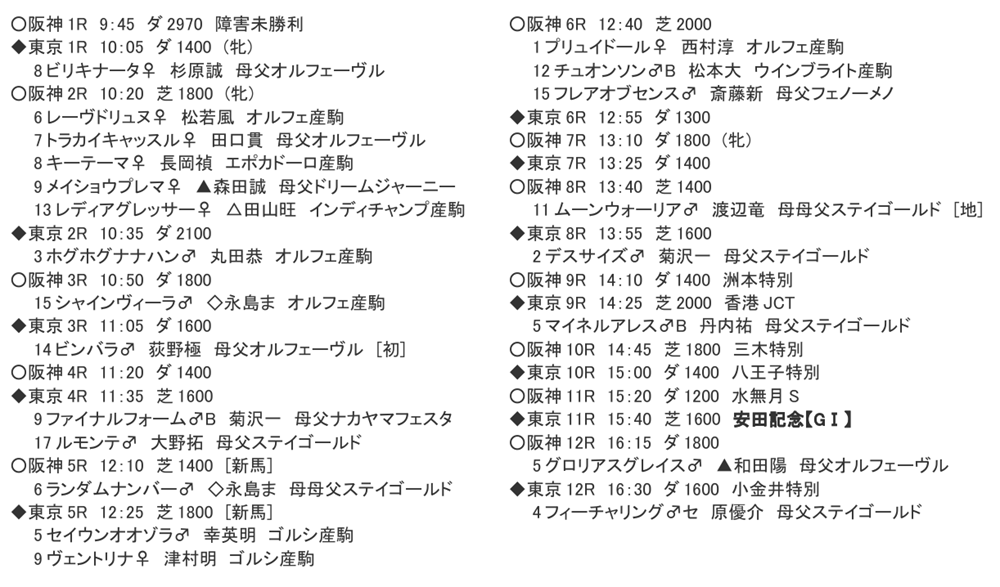 shiro1maru's tweet photo. ステイゴールド一族の出走タイムスケジュール6月7日日曜日分です
#一族タイムスケジュール
#ステイゴールド
#オルフェーヴル産駒 
#ゴールドシップ産駒
#ウインブライト産駒
#インディチャンプ産駒
#エポカドーロ産駒 https://t.co/GSBOc1R1dB