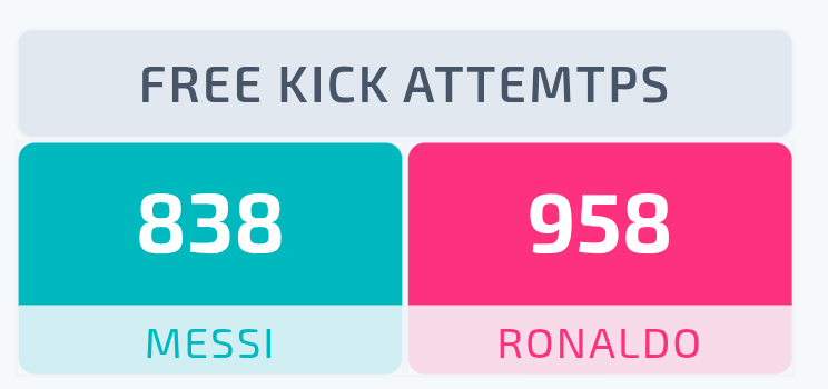 MessiStatsCount tweet picture
