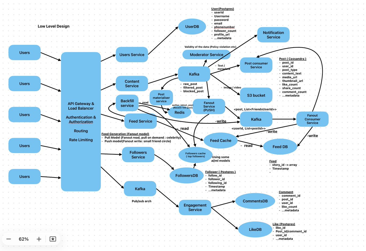 Koushik_ADC's tweet photo. Hot Take: Understanding systems at deeper level is the actual engineering, rather than just doing LC DSA. 

However you cannot ignore dsa, it is the fundamental part of engineering. 🧑‍💻🧑‍💻 https://t.co/MU0Fz4ag9S