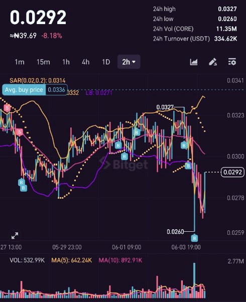 BuildWithEmpire's tweet photo. Not every treasury update will be positive.

Like many participants across the digital asset sector, we are experiencing substantial unrealized losses as market volatility persists.

Our objective remains simple:

• Protect Capital • Manage Risk • Survive The Cycle • Continue https://t.co/MXWCYUuU80