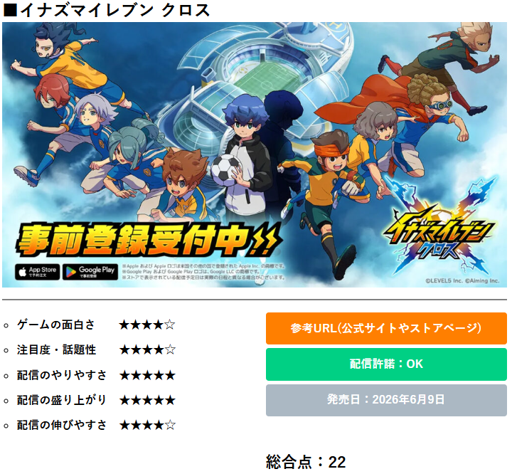 chchkun's tweet photo. 【Vクエ大学の更新お知らせ】
新作ゲームレビューを投稿しました！
来週販売予定のゲームレビューをVクエスタッフが評価します🤔

■新作ゲームレポートブログ
https://t.co/tbdPdyVzQt
■対象ゲーム
・イナズマイレブン クロス
・パワフルプロ野球2026-2027
など

https://t.co/rNixupSIFV https://t.co/c29EUbrJ7M
