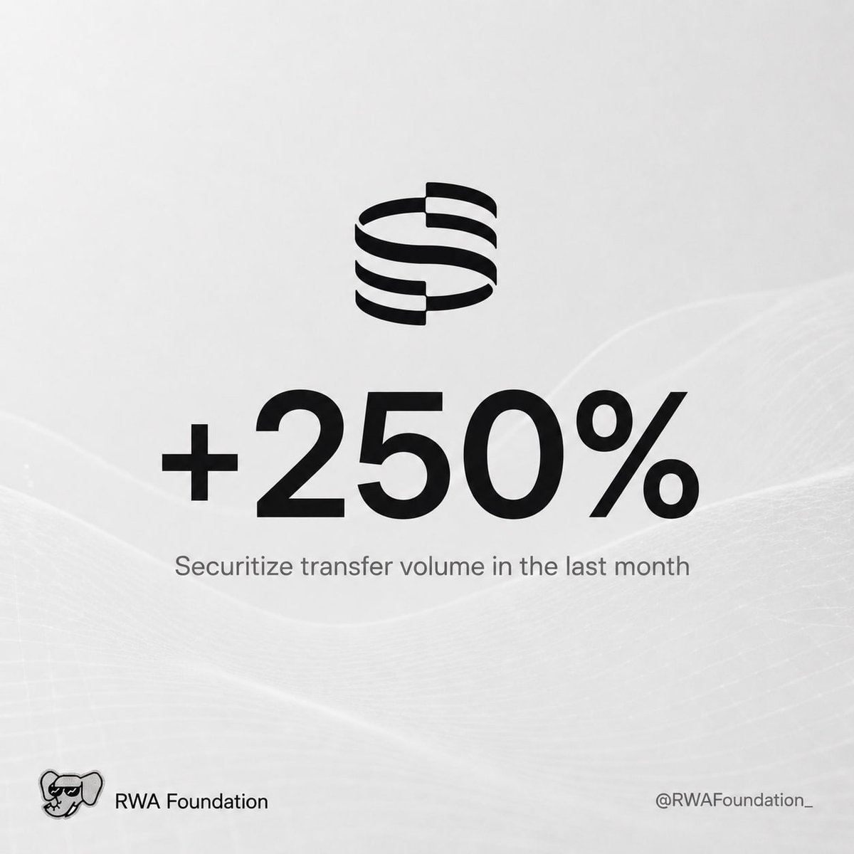 RWAFoundation_'s tweet photo. Lots of RWA progrsss this past month. 

@plumenetwork  RWA transfer volume up 1,100%

@solana  RWA holders up 18%. 

@StellarOrg  RWA transfer volume up 317%. 

@Securitize transfer volume up 250% https://t.co/SJCVYHuLJx