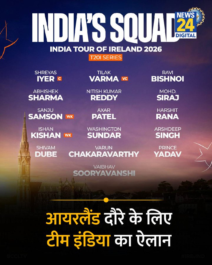 ManojNonera's tweet photo. आयरलैंड और इंग्लैंड दौरे के लिए चयनकर्ताओं ने टीम का ऐलान कर दिया है. 6 जून शनिवार को मुंबई में टीम का चयन किया गया. #श्रेयस_अय्यर को सूर्यकुमार यादव की जगह पर टी20 टीम का नया कप्तान बनाया गया है. युवा सनसनी #वैभव_सूर्यवंशी ने भी पहली बार भारतीय टीम में जगह बनाई है..!! https://t.co/kT9zH3p35X